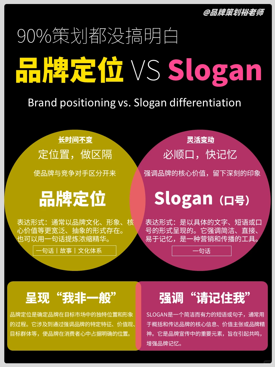 8图搞懂品牌营销运营笔记大集合，值得收藏