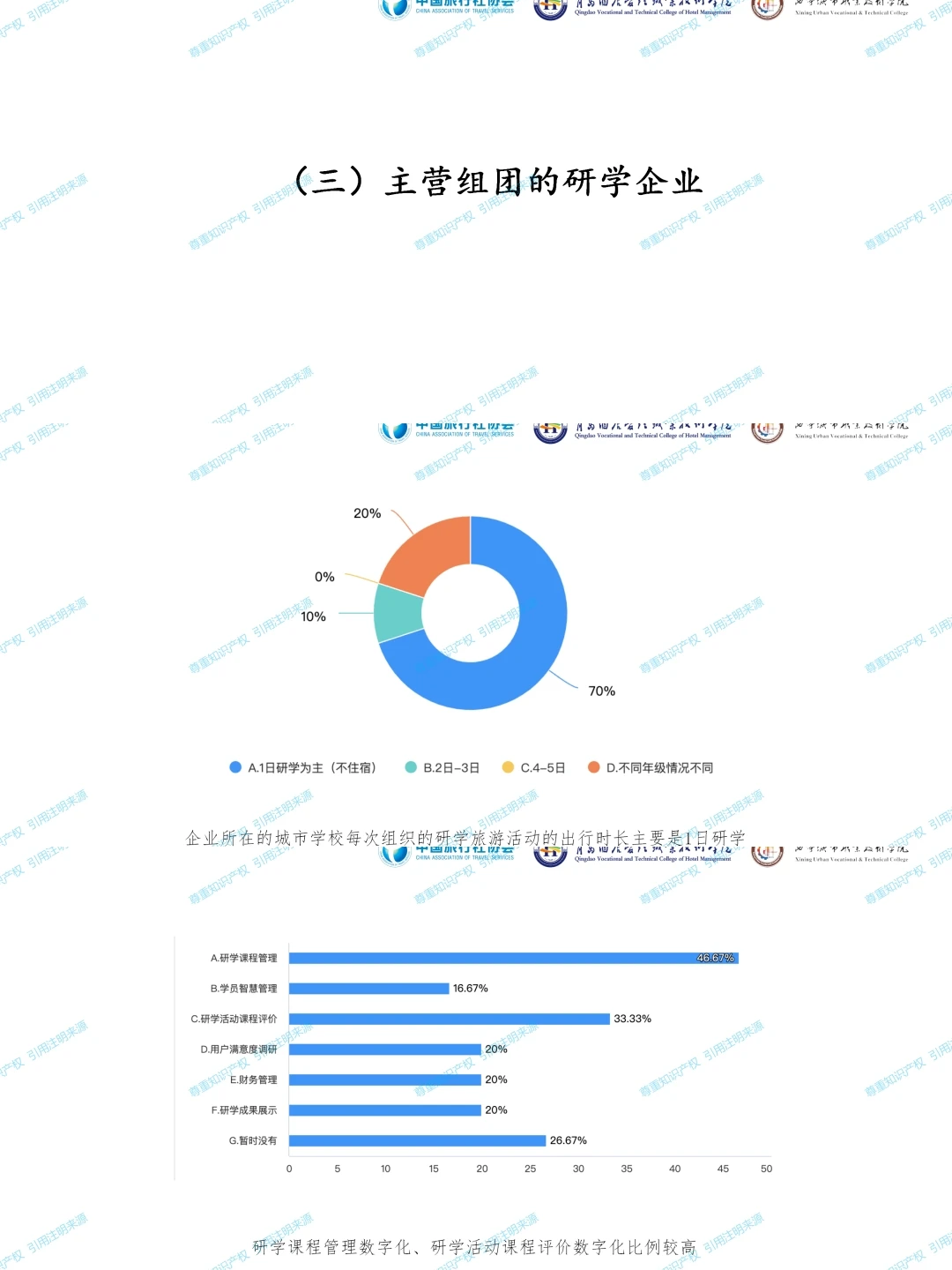 《2024中国研学旅游发展报告》，免费分享