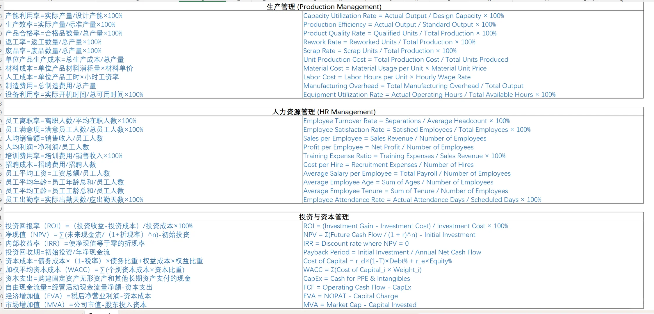 公司财务指标、行业指标、融资投资估值
