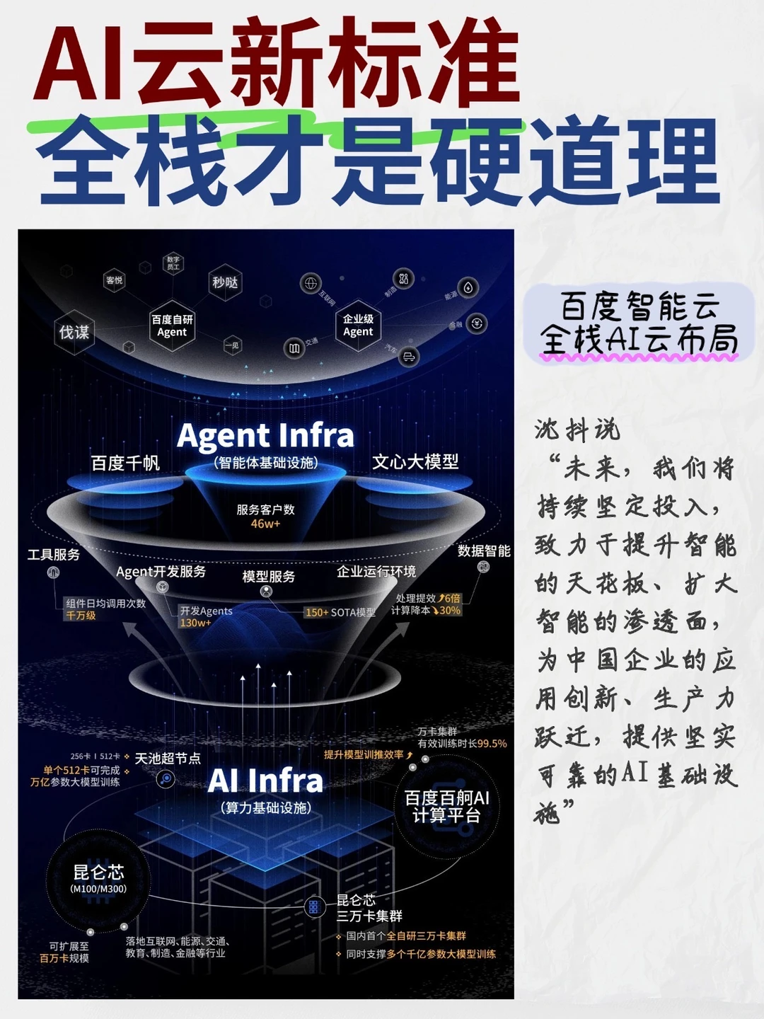 AI云行业新动向:百度、阿里又各自拿了个第一