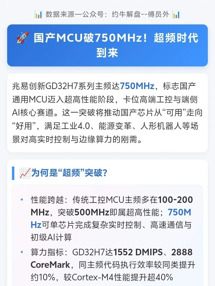 ? 国产MCU破750MHz!超频时代到来