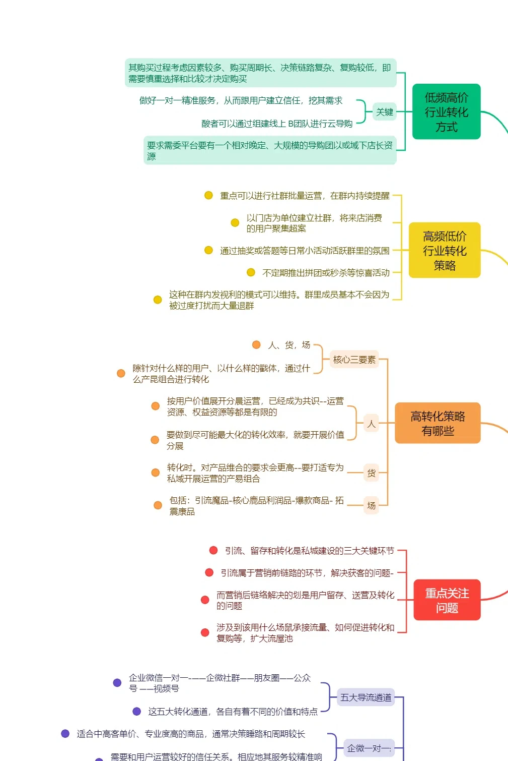 10年运营分享 丨私域搭必备框架