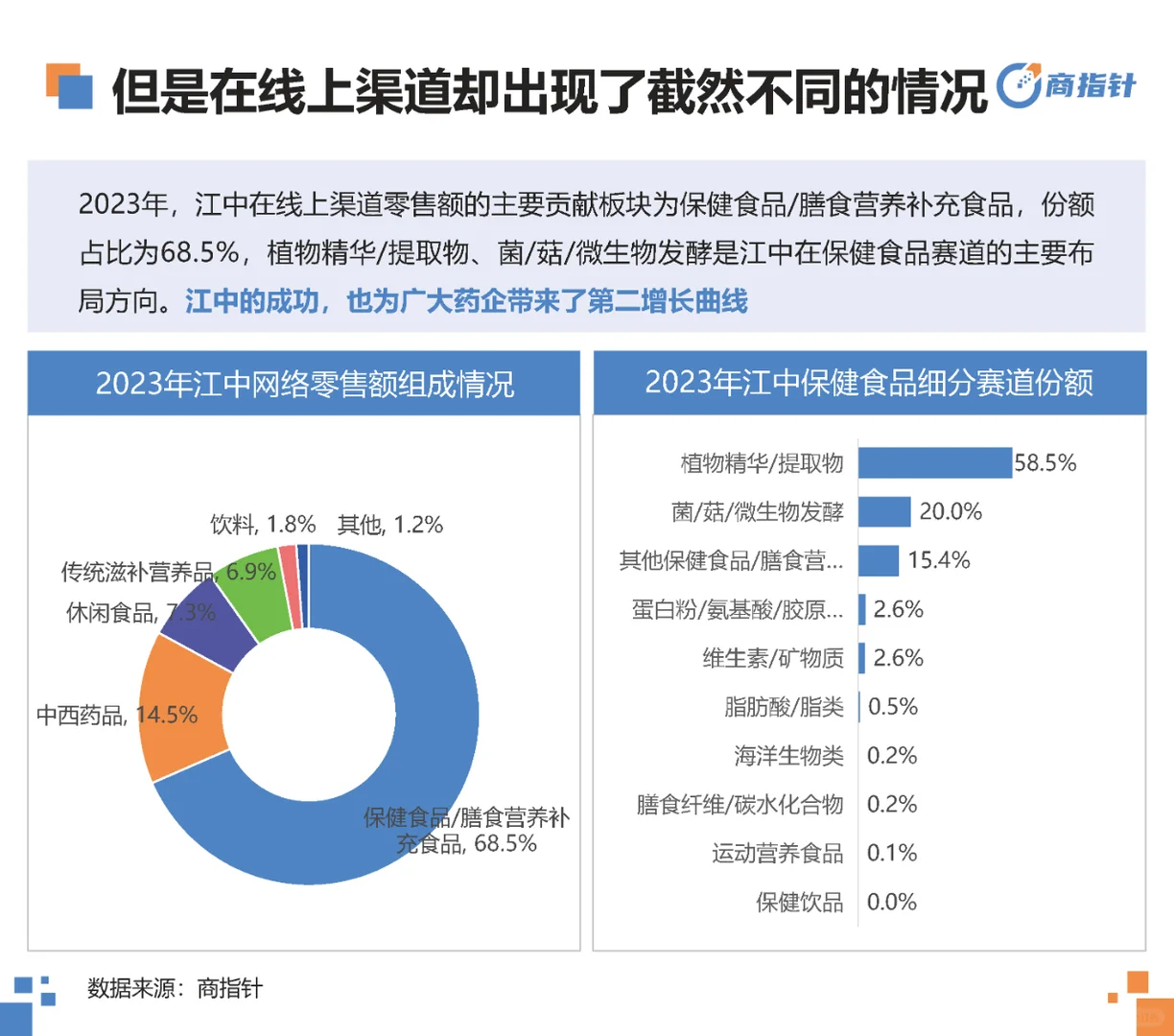 行业报告|营养保健网络零售年度观察白皮书