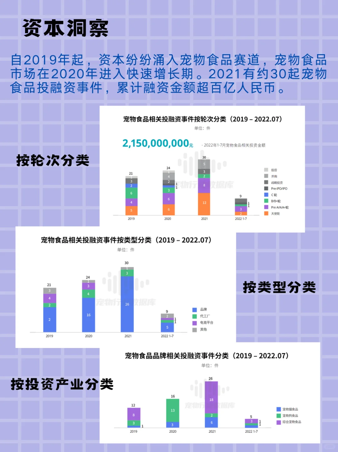 宠物行业最大的类目，你够了解吗？