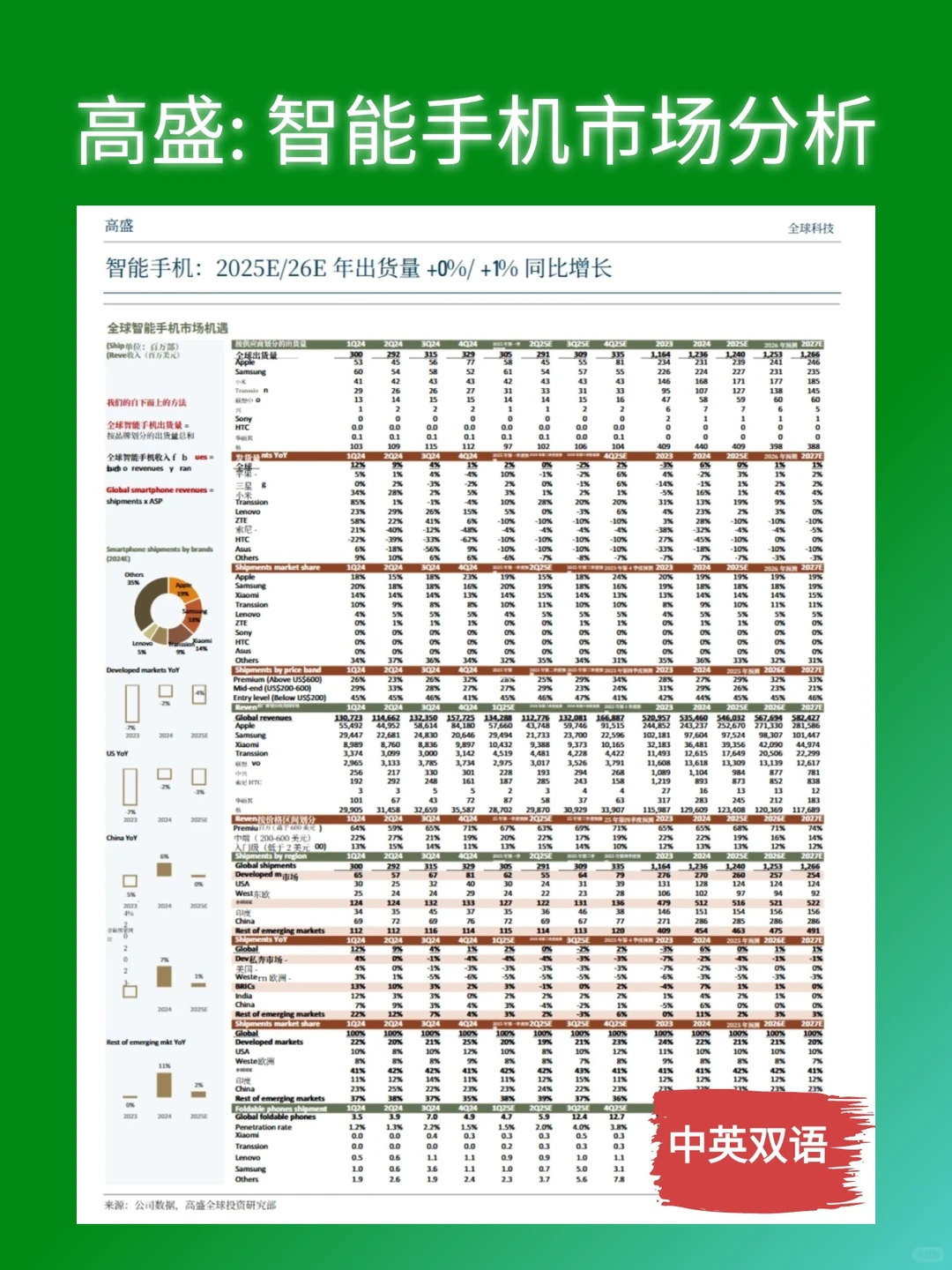 智能制造:智能手机市场分析 ‖高盛