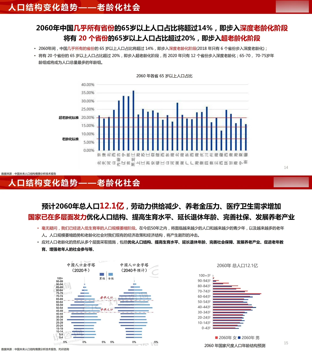 119页报告:银发➕养生?百万亿级大市场?