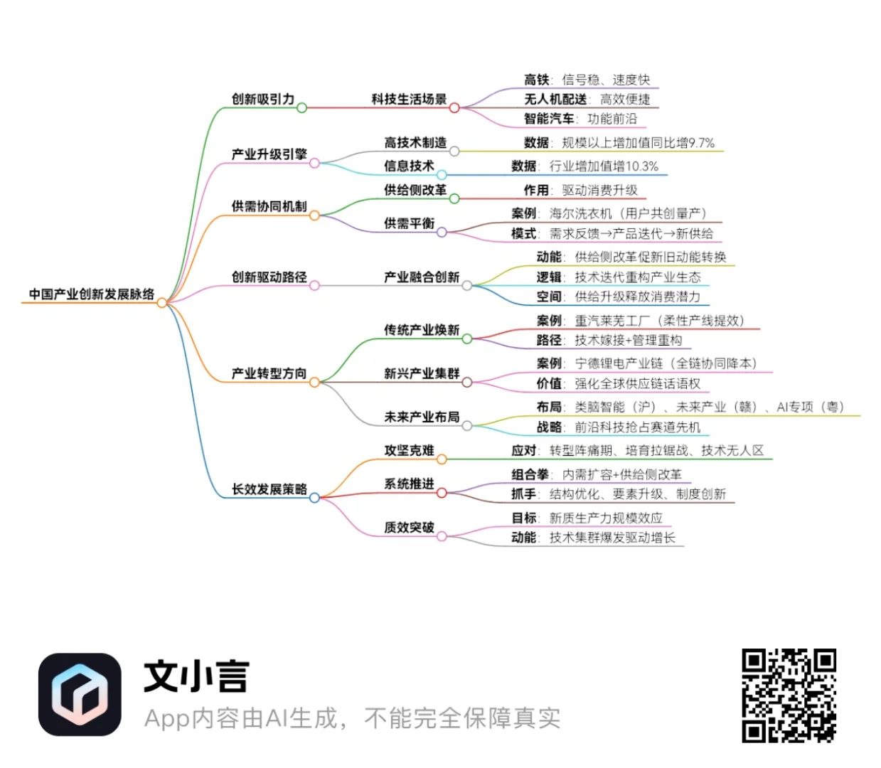 人民日报4.25【以产业向新助力经济向好】