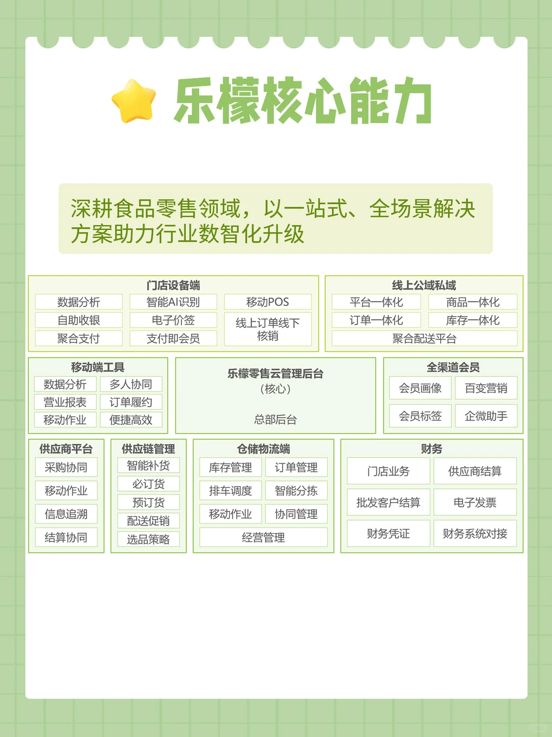 食品零售行业重磅报告发布,乐檬排名第一