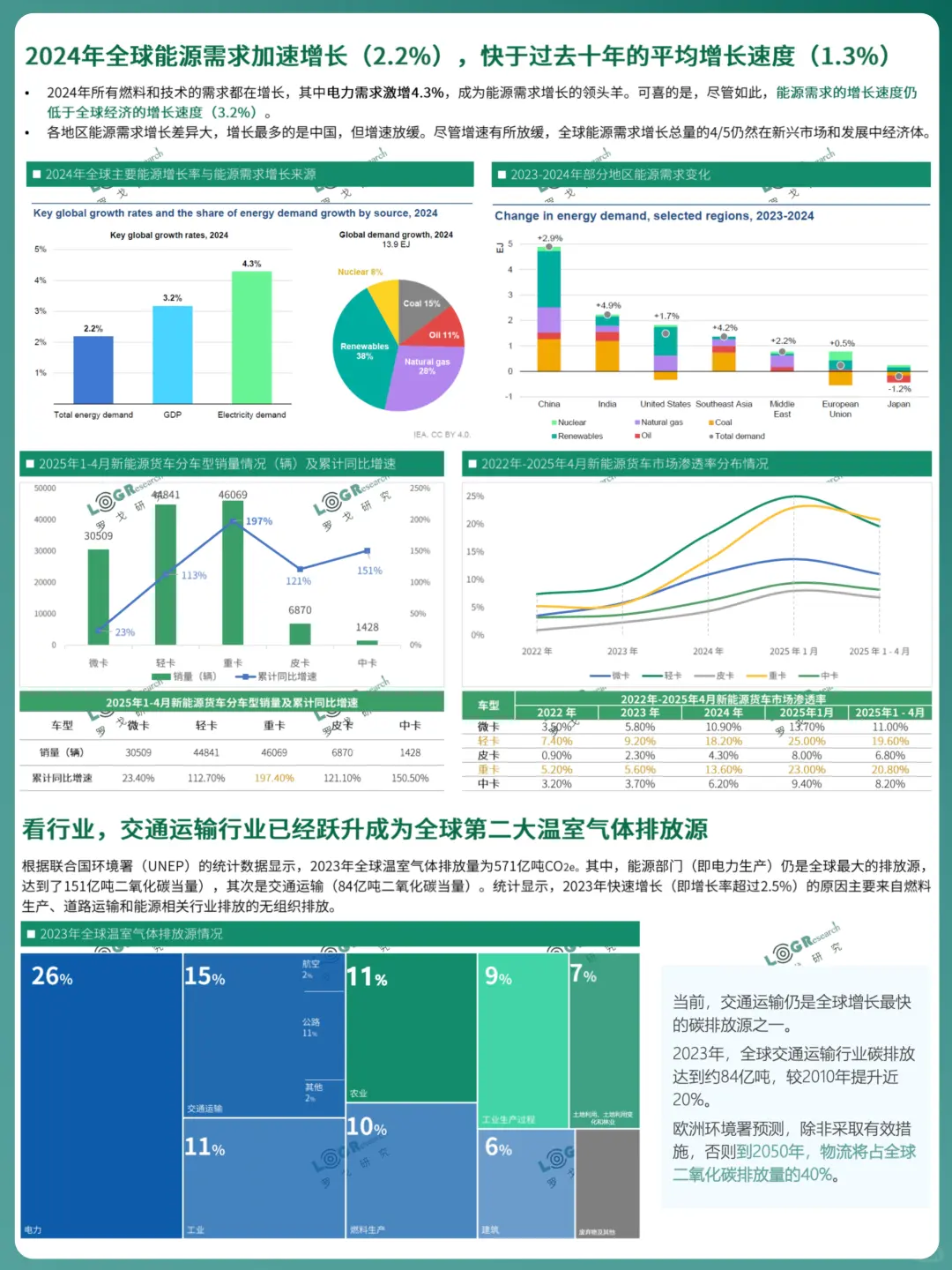 ✅谈谈低碳物流:绿色供应链的创新发展