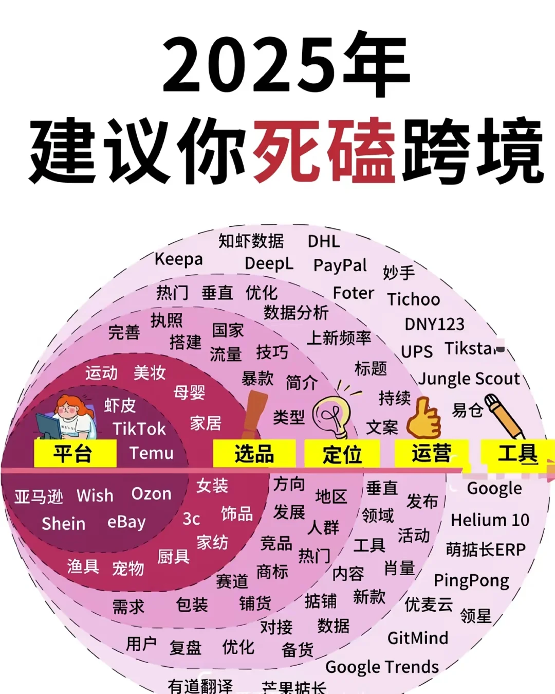 2025年建议你死磕跨境电商