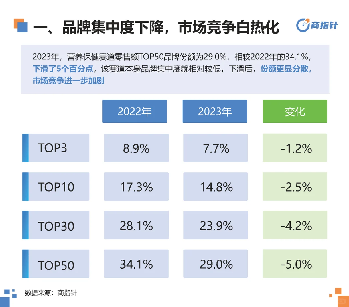 行业报告|营养保健网络零售年度观察白皮书