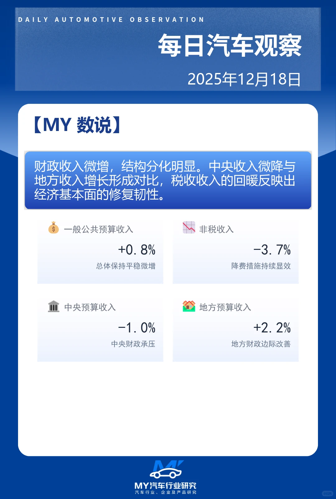 ? 每日汽车观察 12.18