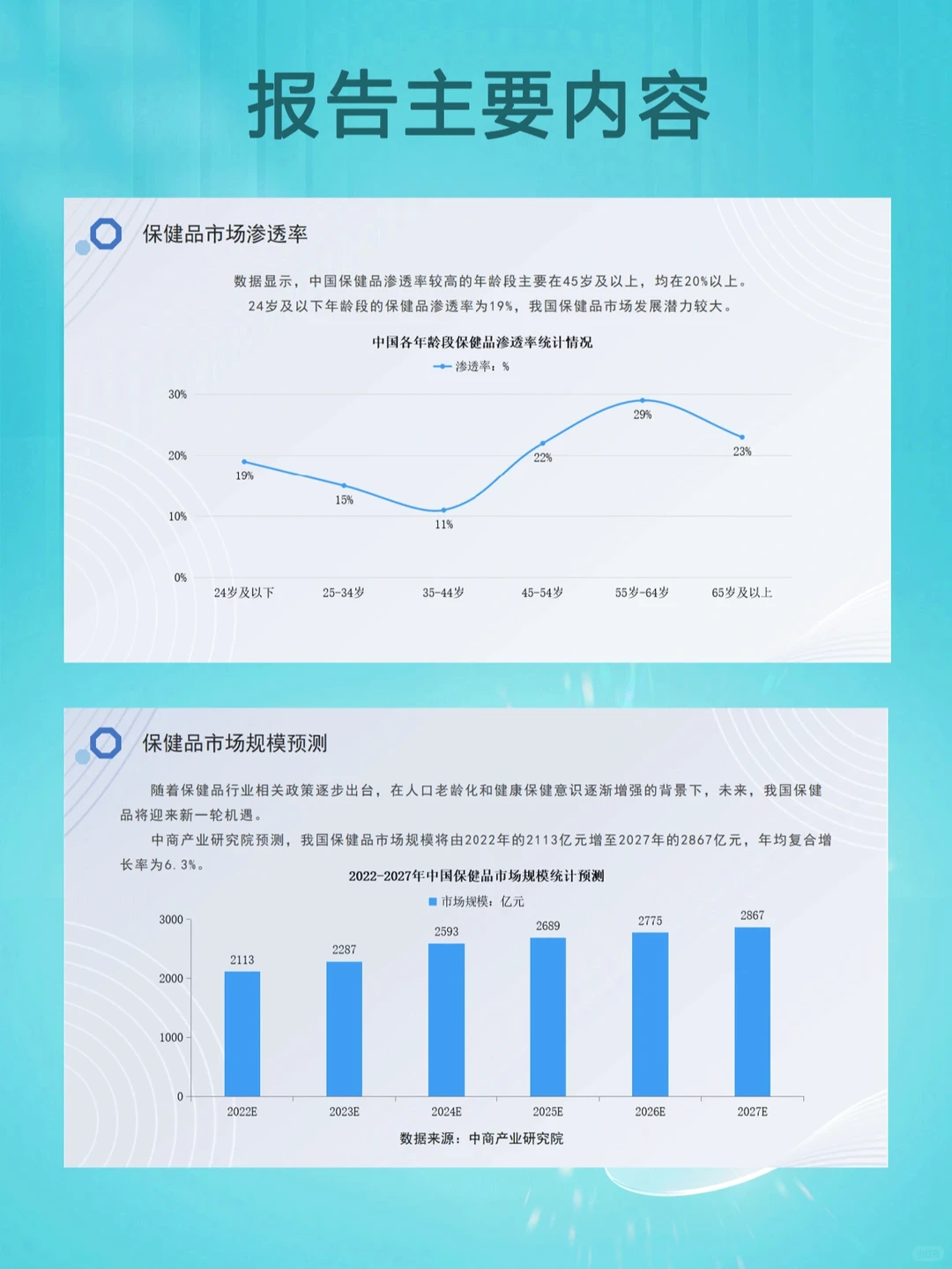 干货！2022年中国保健品行业发展趋势报告！