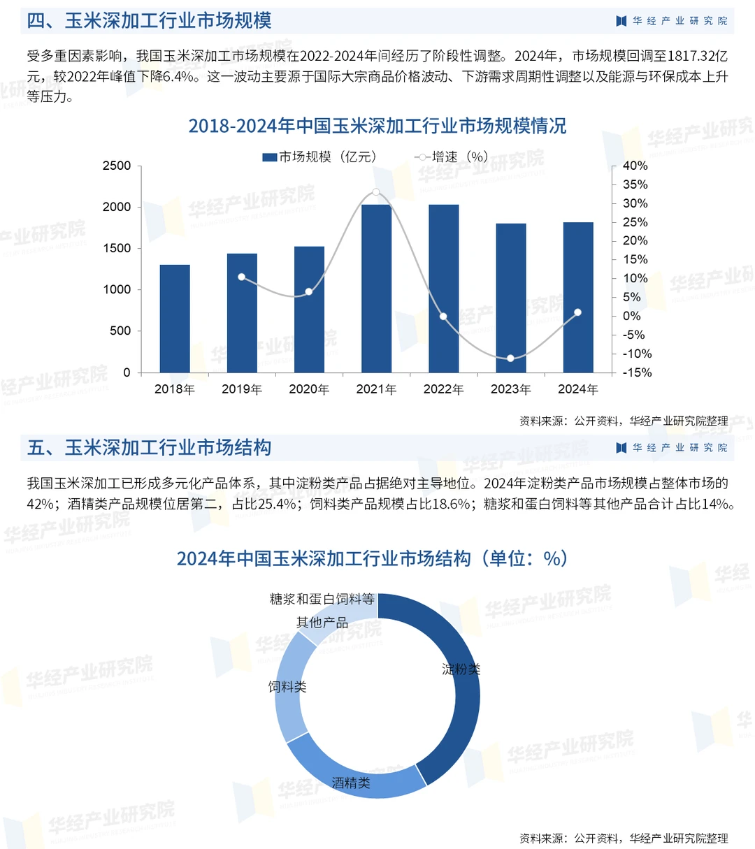 2026年中国玉米深加工行业深度研究报告