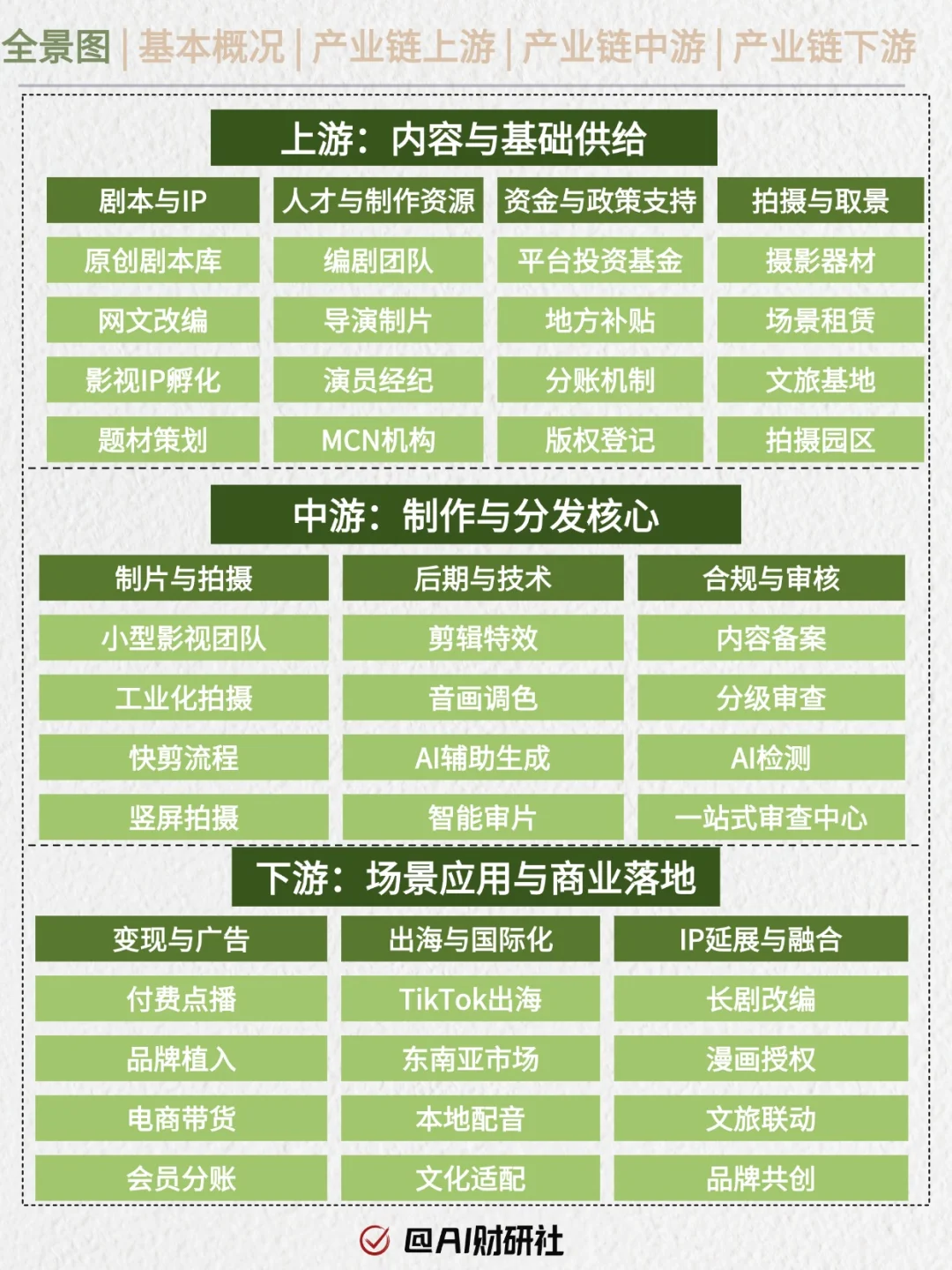 一天吃透产业链No.50：微短剧