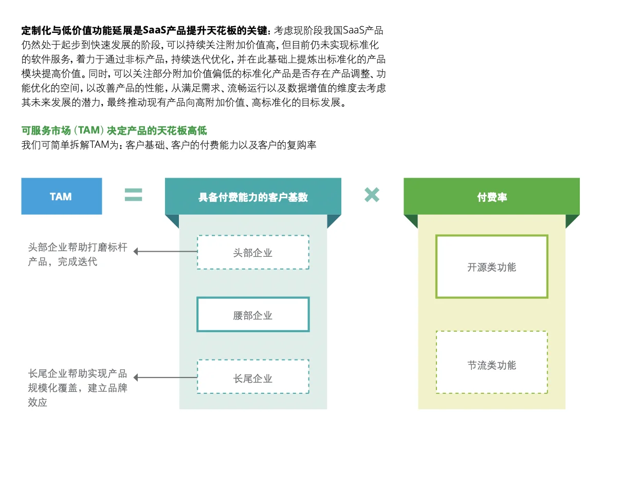 7篇报告? | 我读懂了SaaS行业??