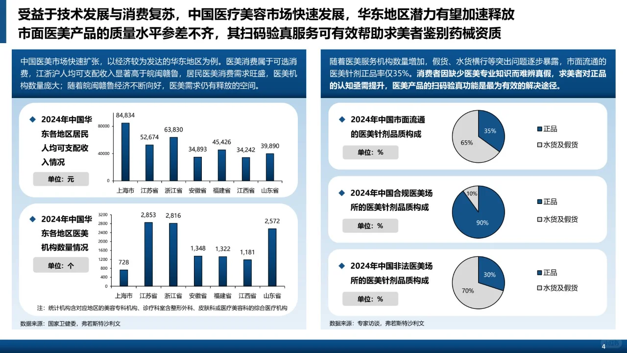 2024年中国轻医美产品行业白皮书