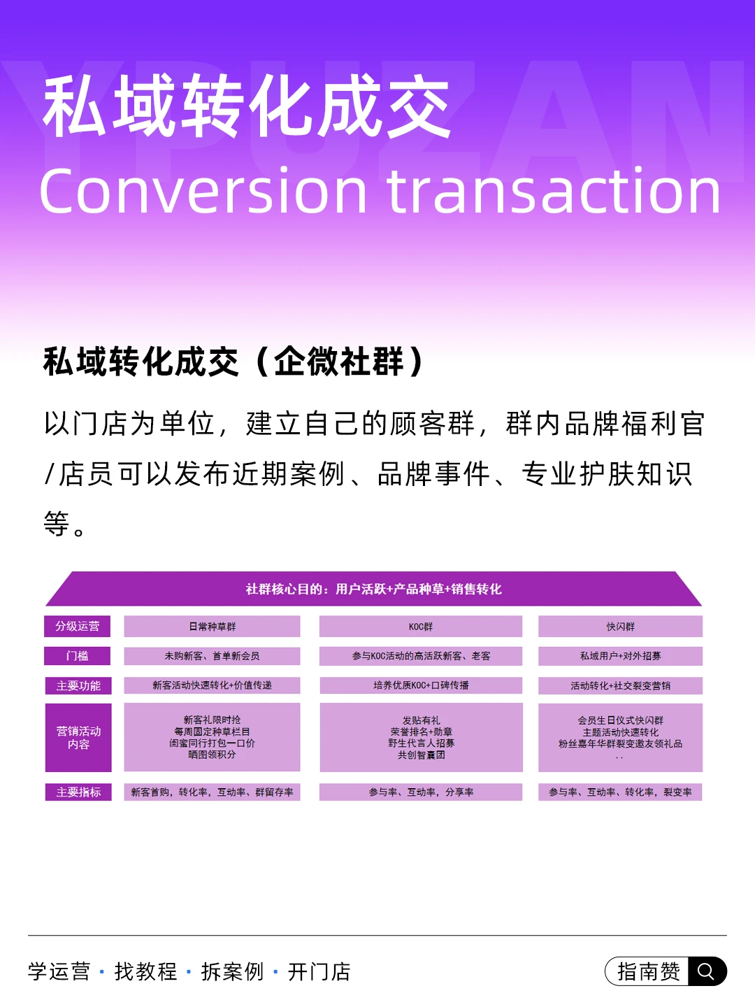 ?美业私域运营-私域转化成交