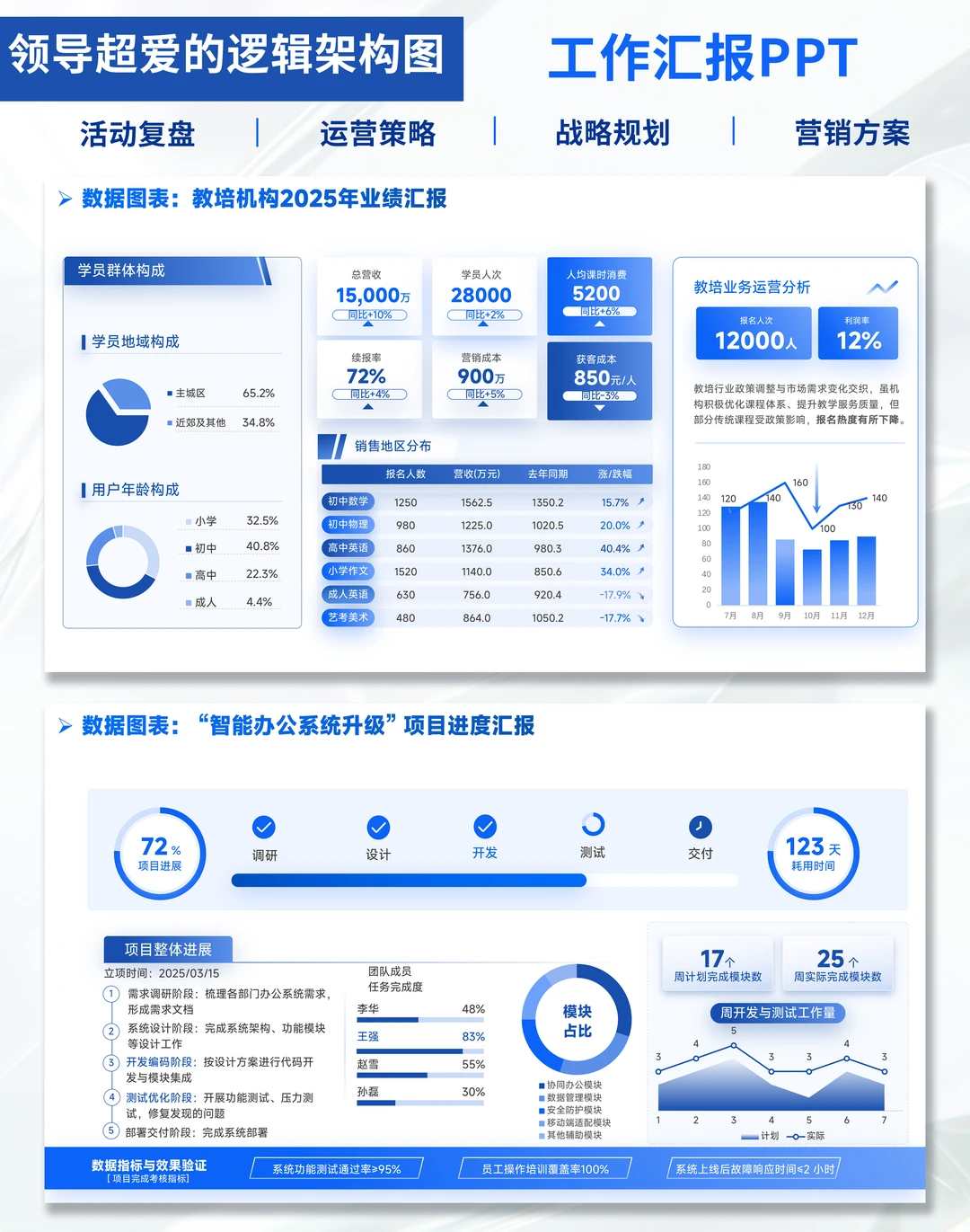 数字化营销年终总结PPT|述职直接封神!