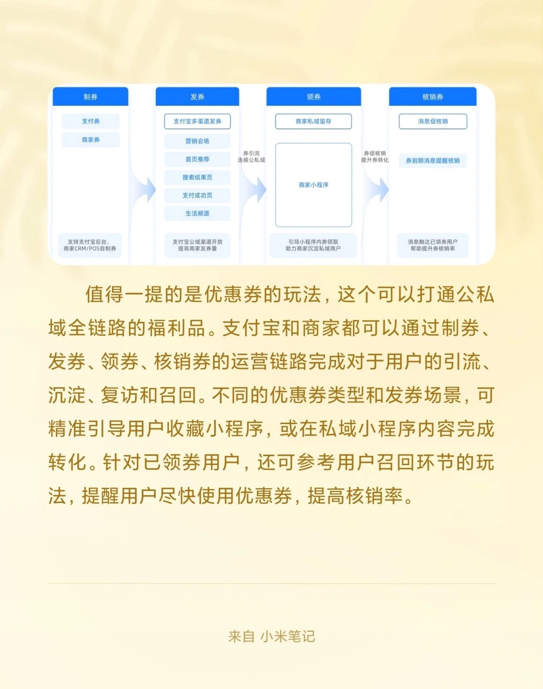 7张图带你秒懂支付宝私域运营白皮书