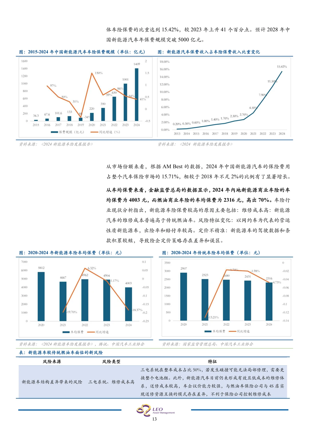 车车科技-新能源车险生态龙头