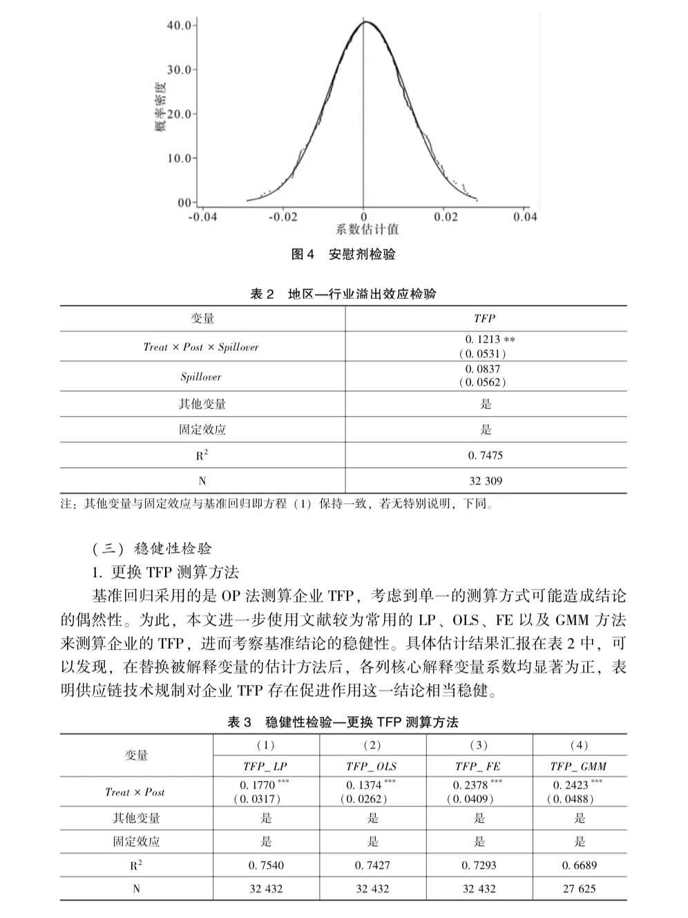 学术干货｜供应链技术规制✖️ 企业生产率