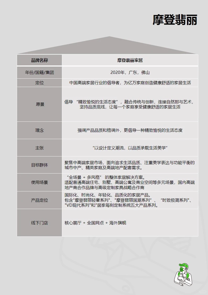 品牌案例|家居行业的品牌营销