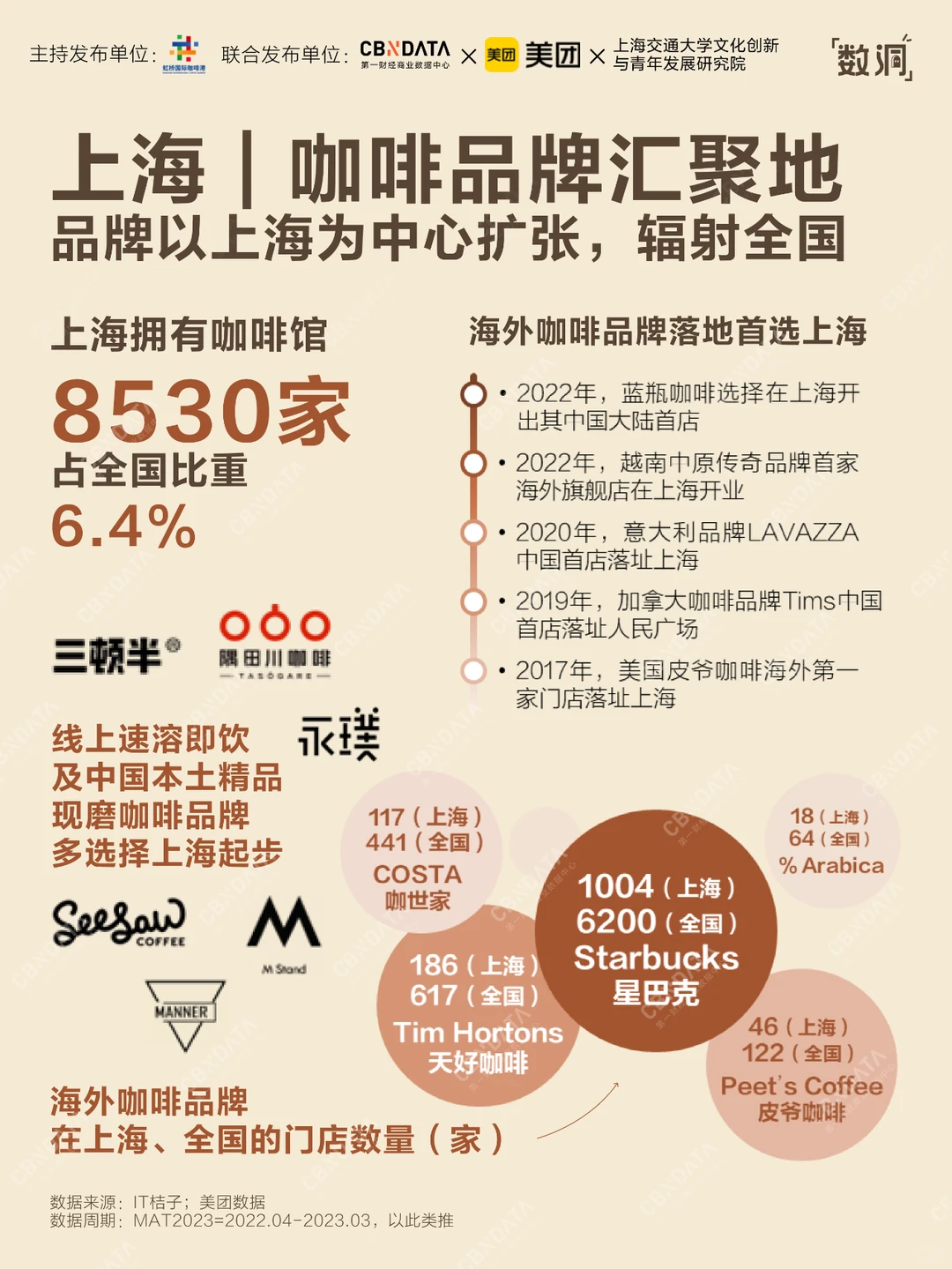 拆解上中下游,读懂中国咖啡产业现状!☕