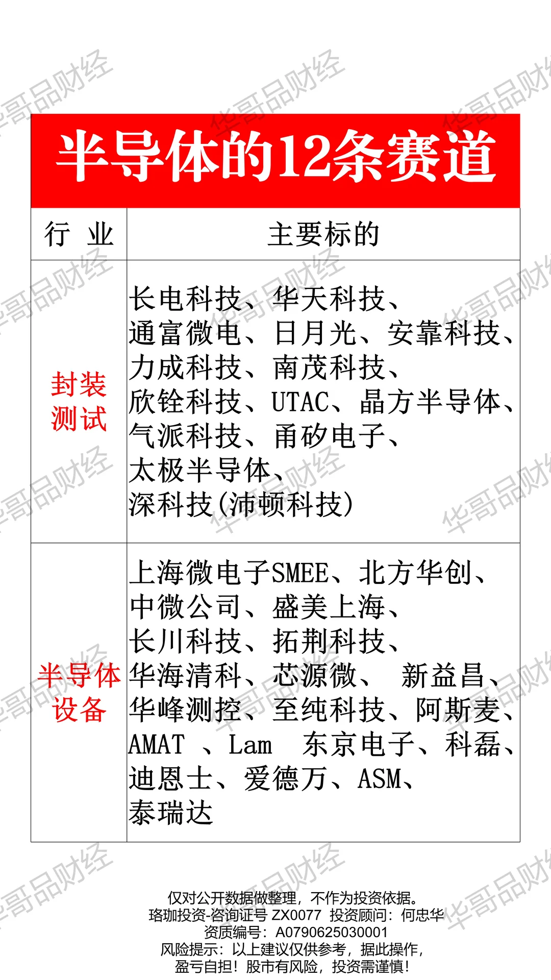 半导体的12个细分机会