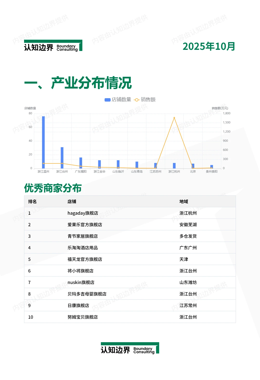 11月认知边界行业报告 儿童椅（原婴童）