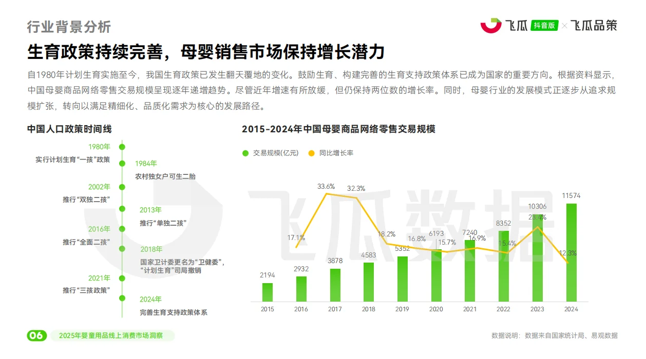 2025年婴童用品线上消费市场洞察