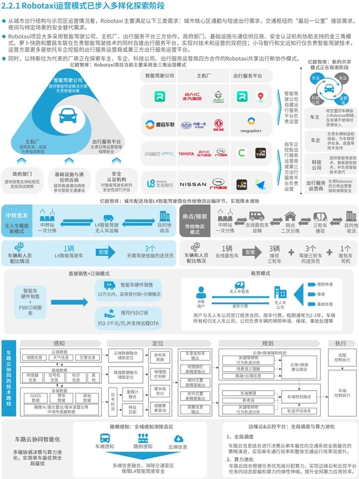 中国未来交通产业发展:产业分析+发展趋势