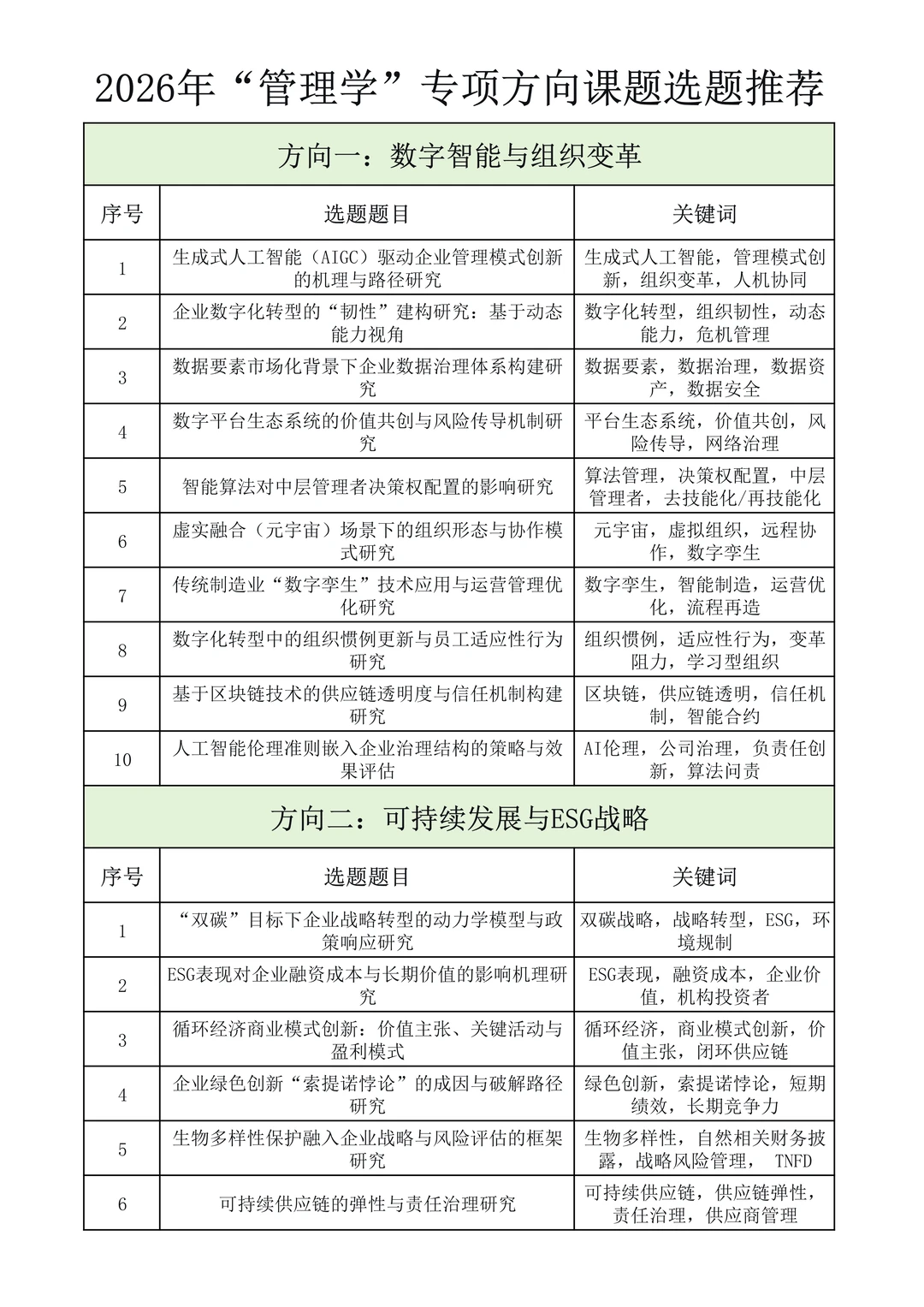 这次真稳了！26年“管理学”专项课题选题