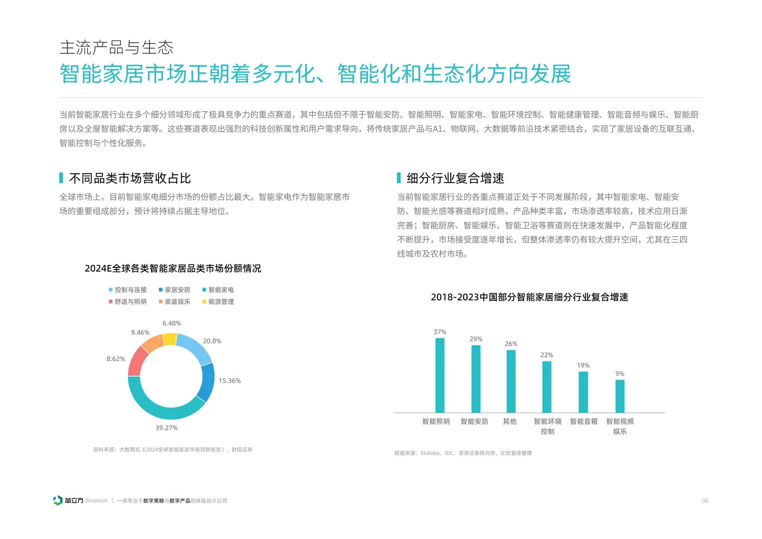 2025智能家居设备体验设计研究报告