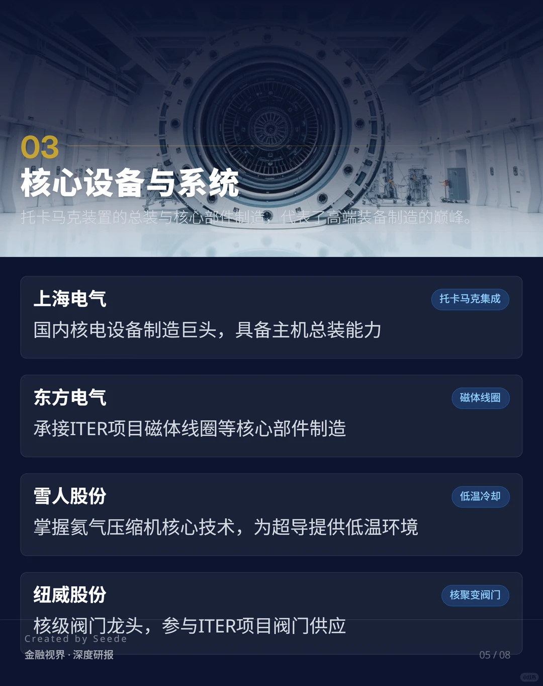 图解:最全可控核聚变细分龙头