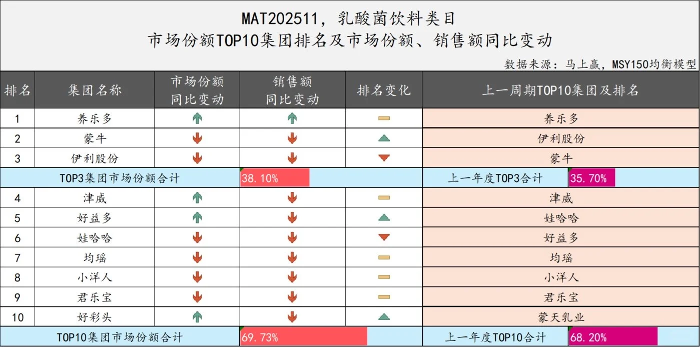 2025年11月国内饮料行业概况