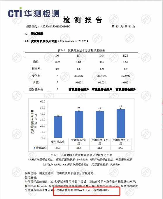 胶原三肽饮有多猛?功效报告来说话?