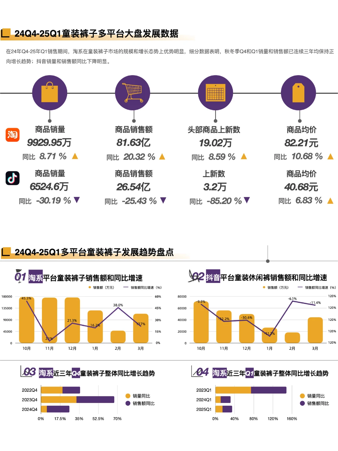 25/26秋冬童装裤子市场多平台分析