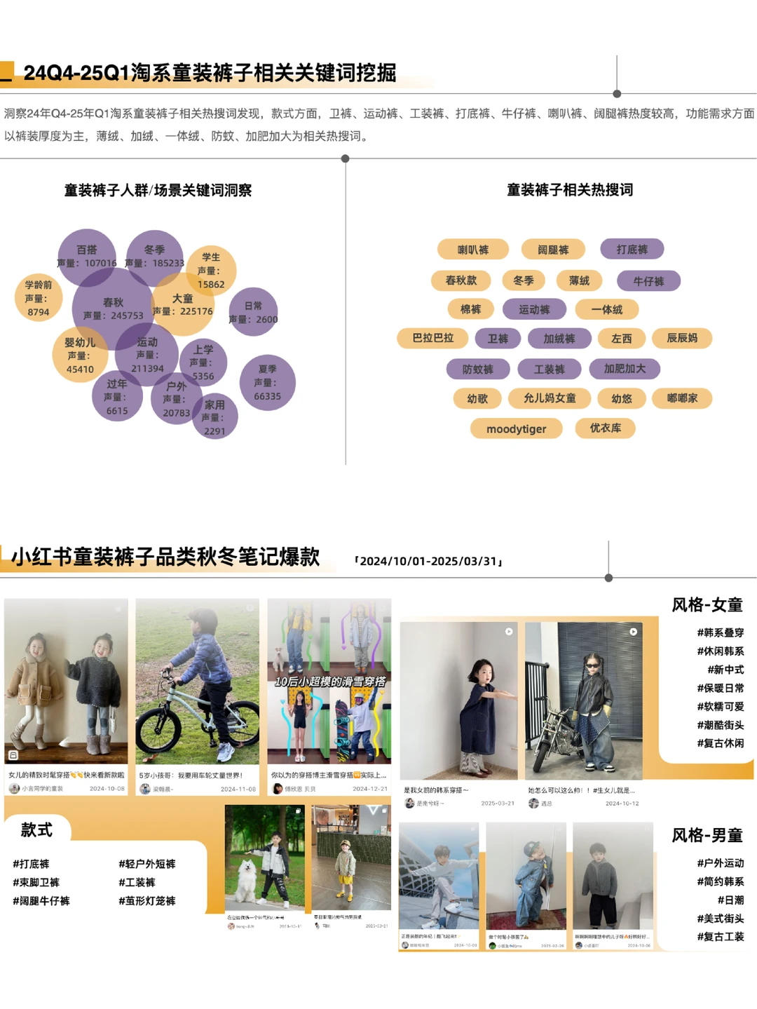 25/26秋冬童装裤子市场多平台分析