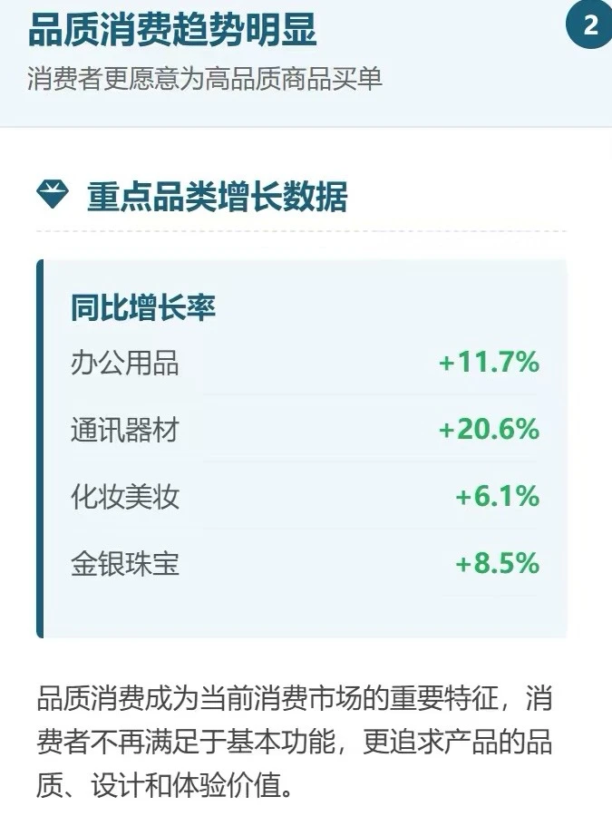 消费升级进行时！这些品类竟然卖爆了??