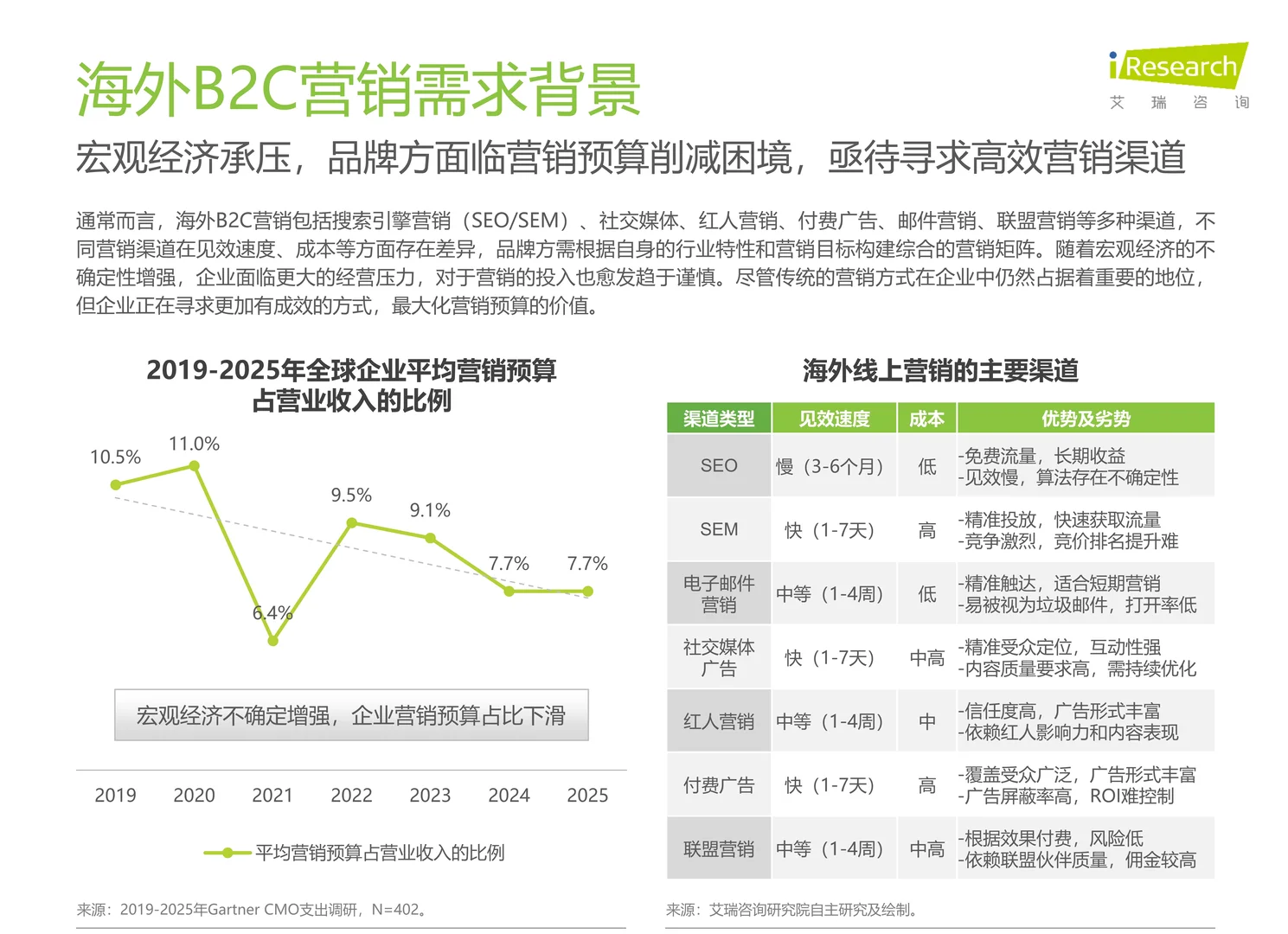 海外红人营销SaaS行业研究报告