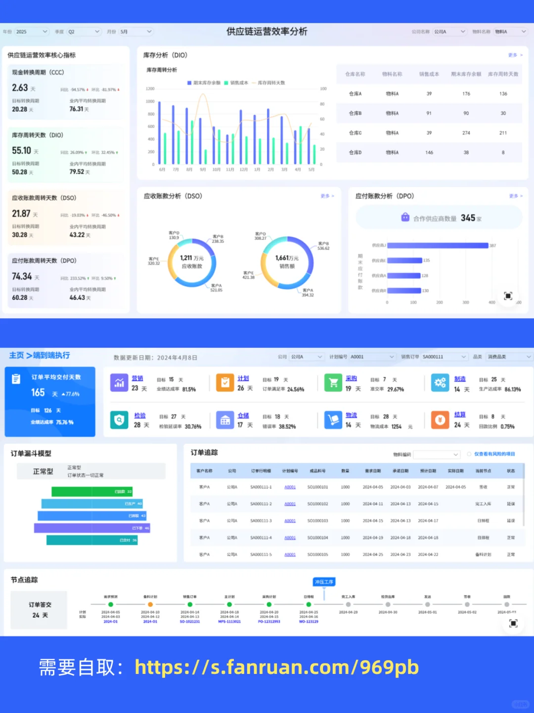 供应链不只是调货,而是协同!