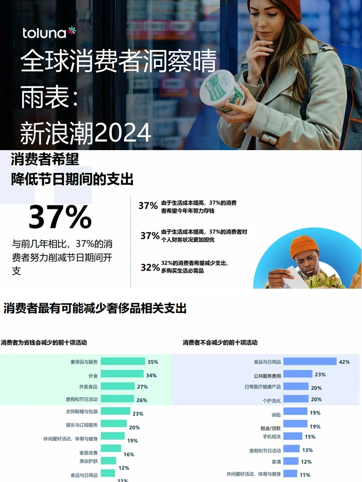 中国消费市场洞察:消费趋势+市场分析