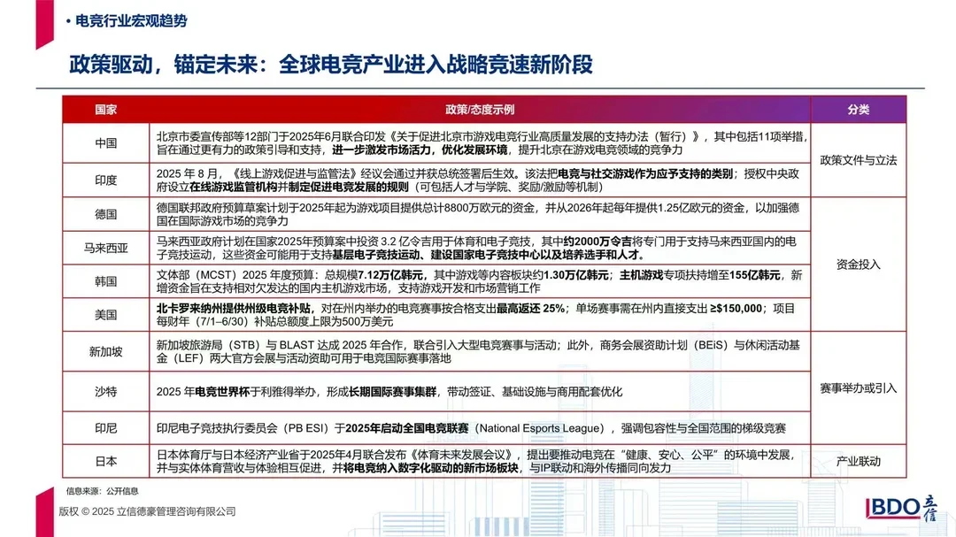 全球著名电竞城市产业发展指数报告