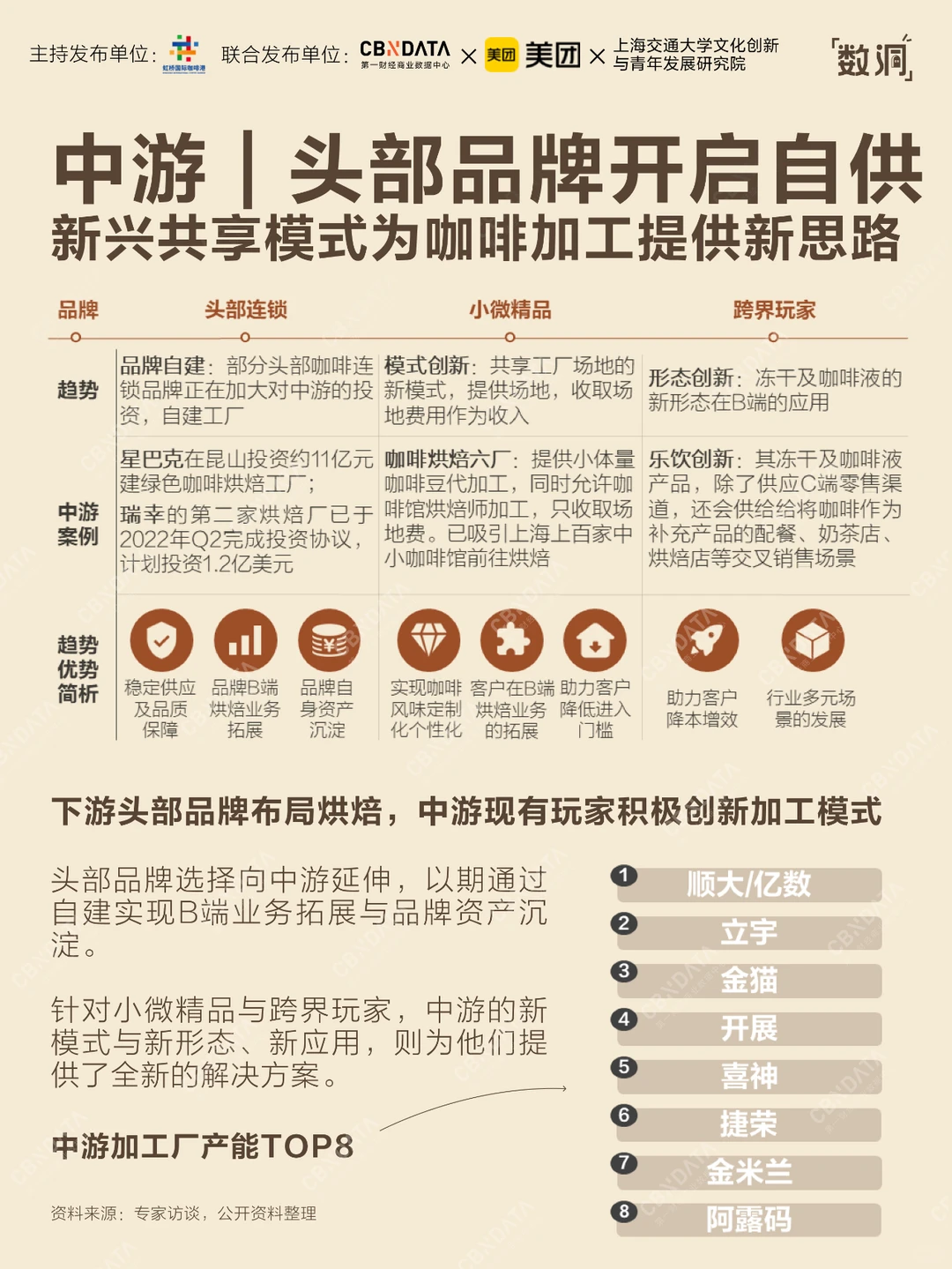 拆解上中下游,读懂中国咖啡产业现状!☕