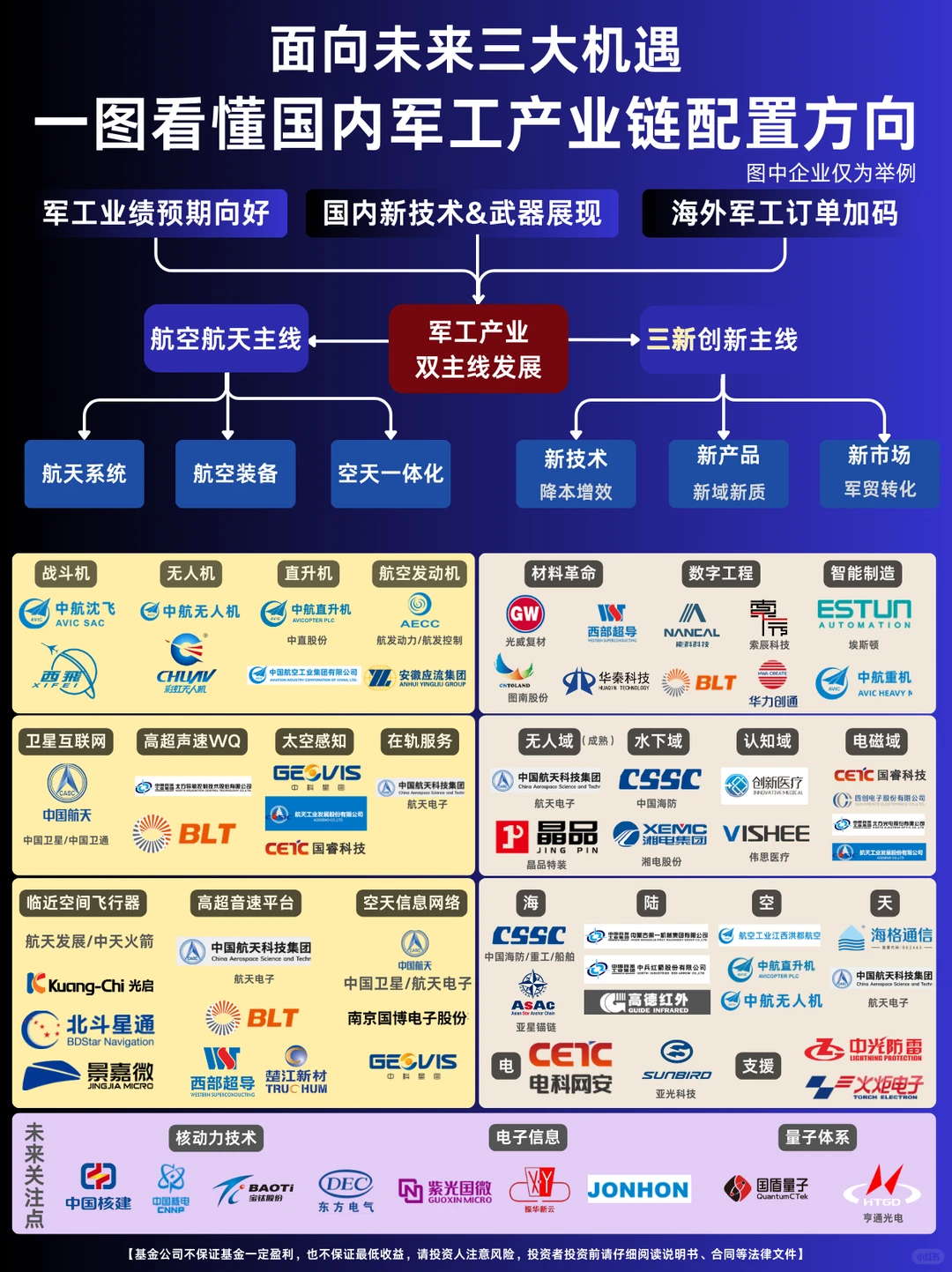 一图看懂军工产业链,掘金硬核科技潜力板块