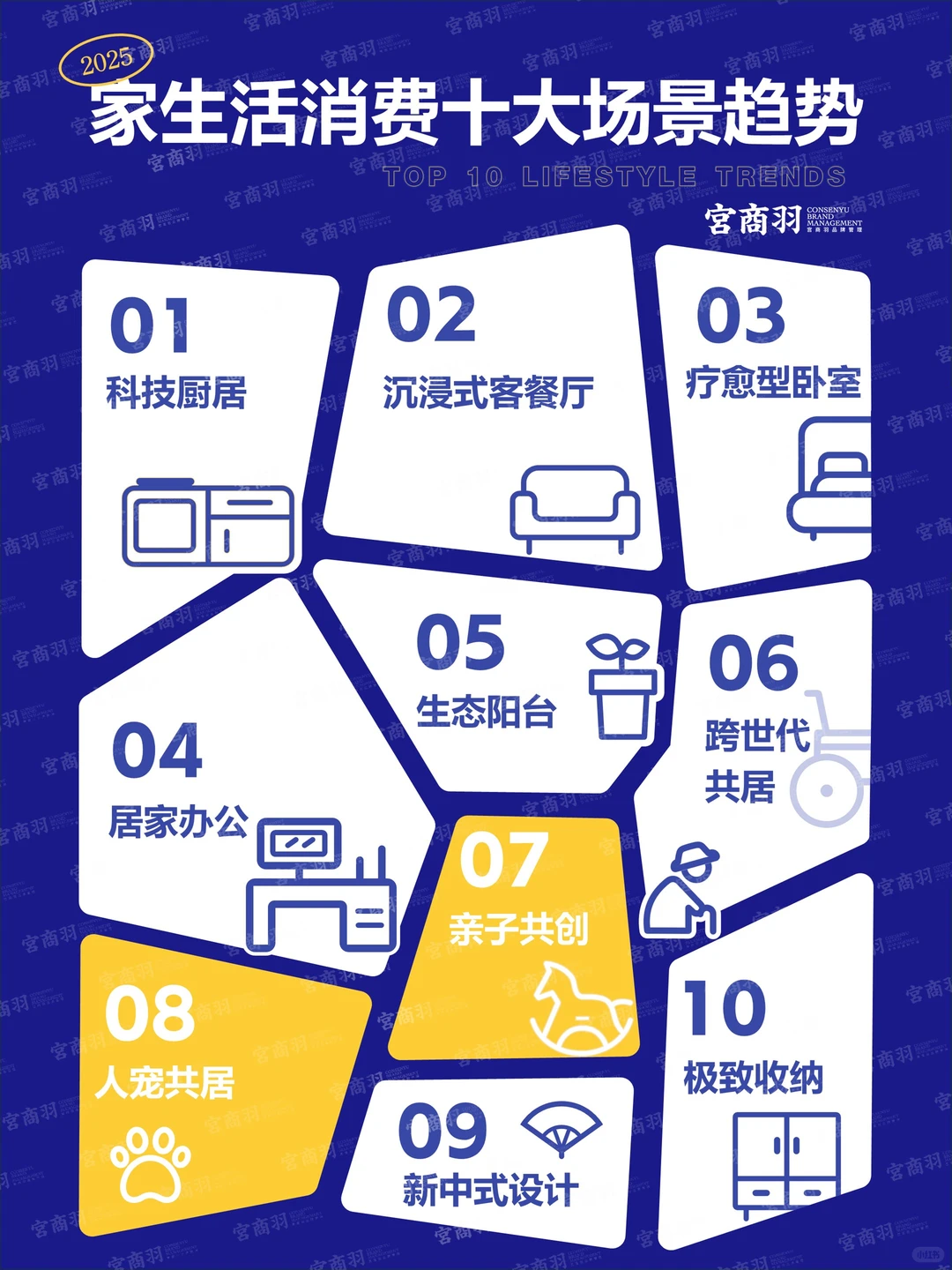 2025家居消费升级:从功能到情感的场景跃迁