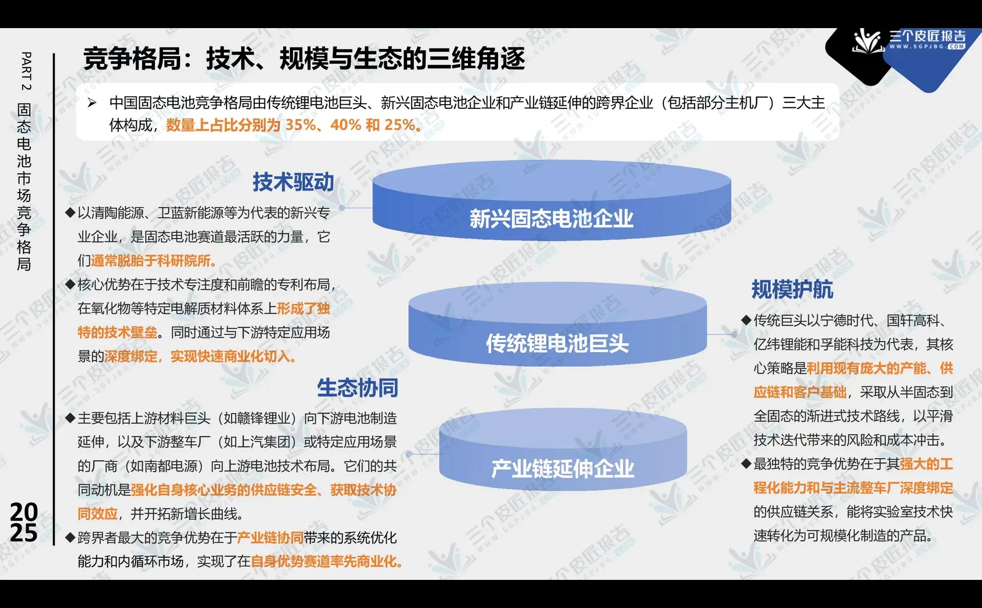 2025中国固态电池市场洞察报告