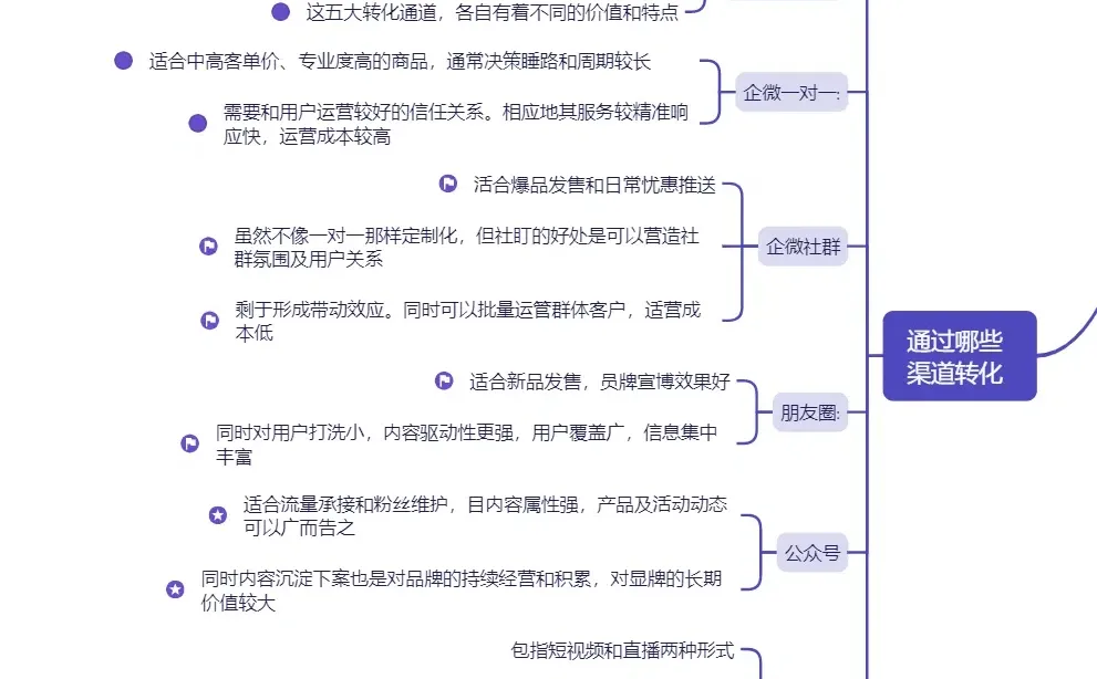 10年运营分享 丨私域搭必备框架