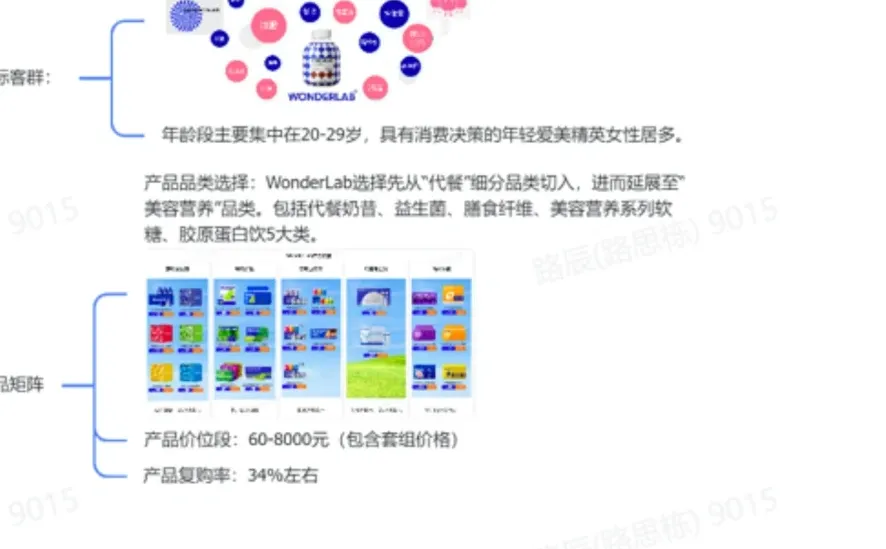 Wonderlab万益蓝品牌私域运营案例拆解报告